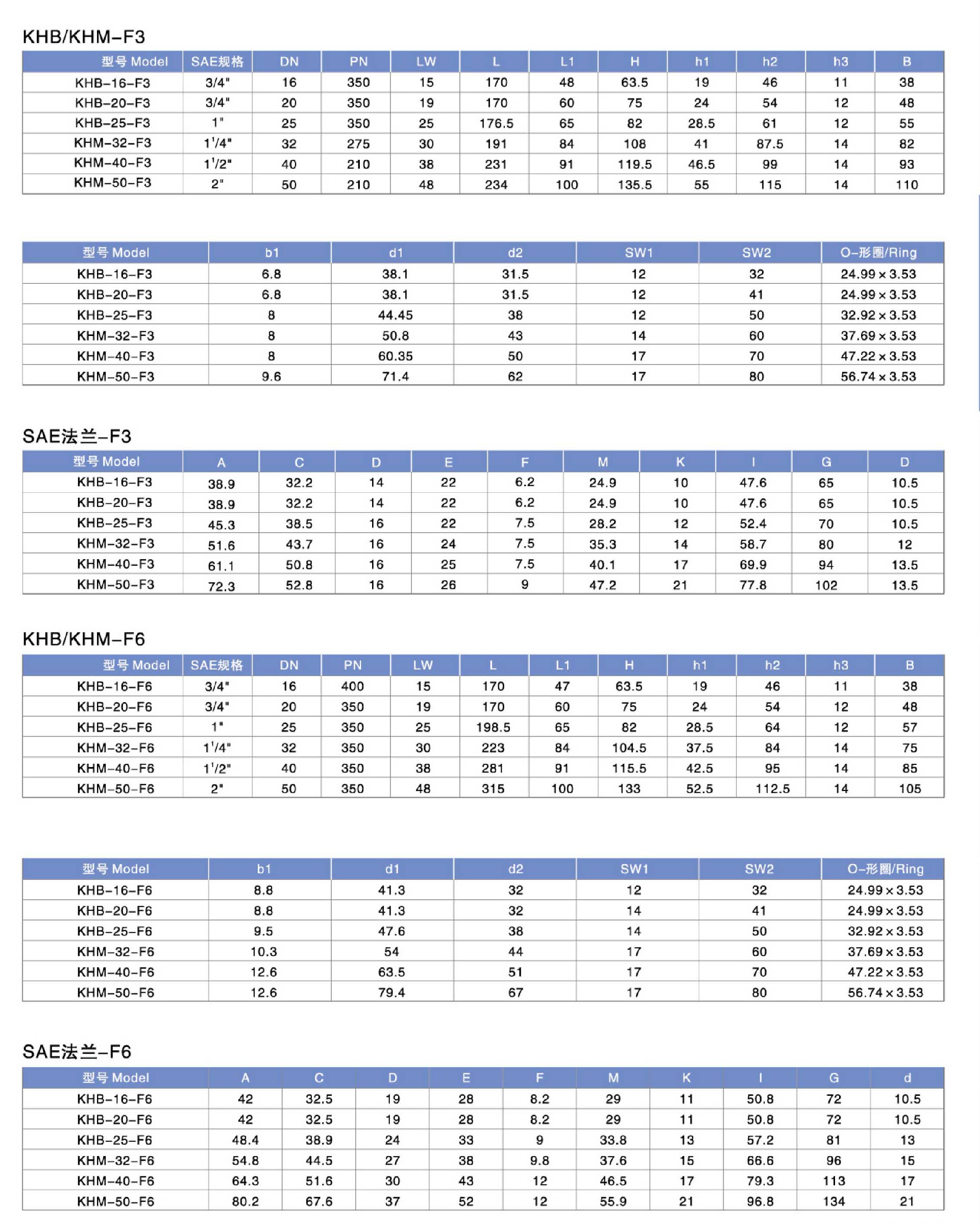 KHB-F3 6KHM-F3 6系列SAE法蘭式液壓球閥canshu1.jpg