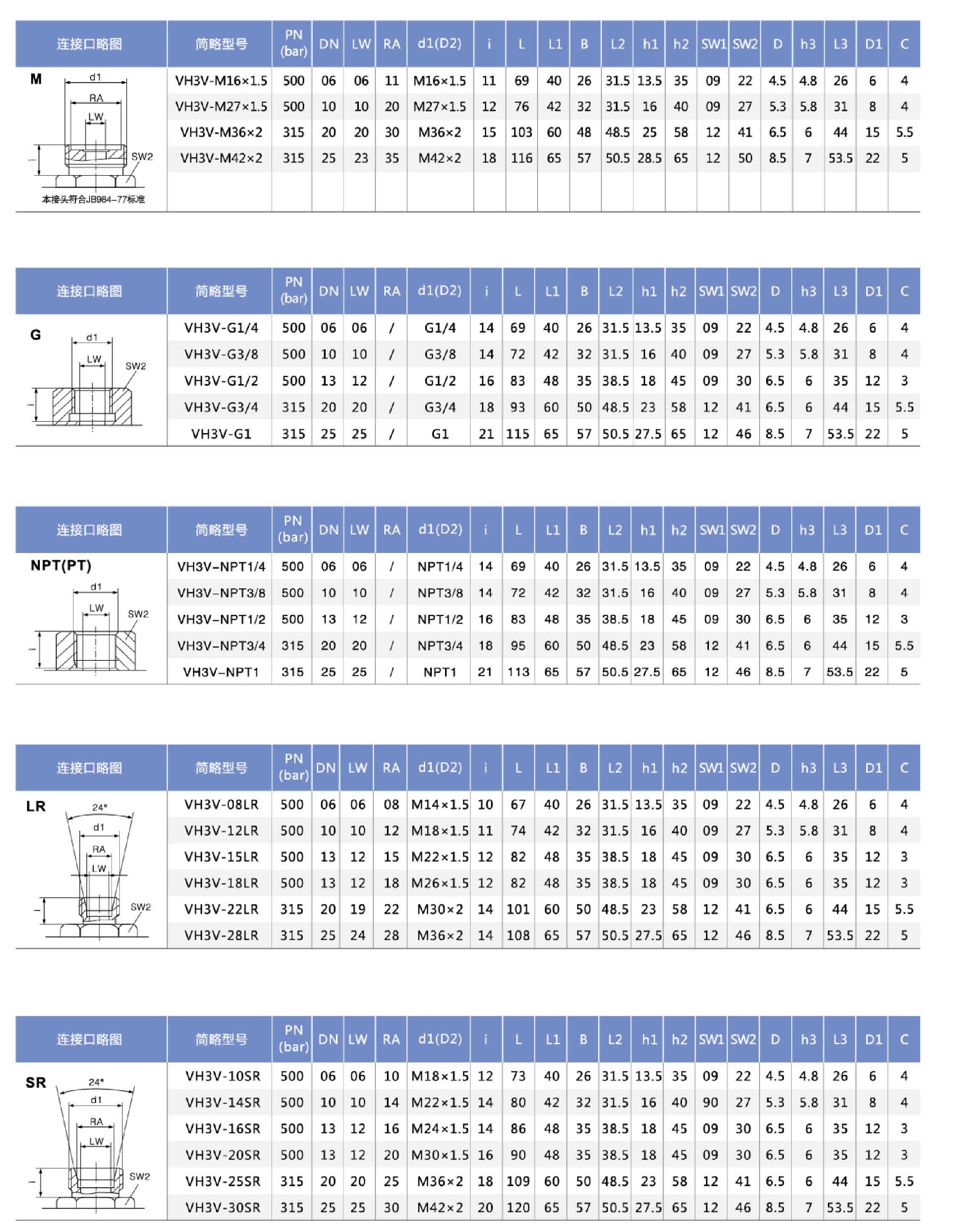 VH3V系列二位三通高壓球閥canshu1.jpg