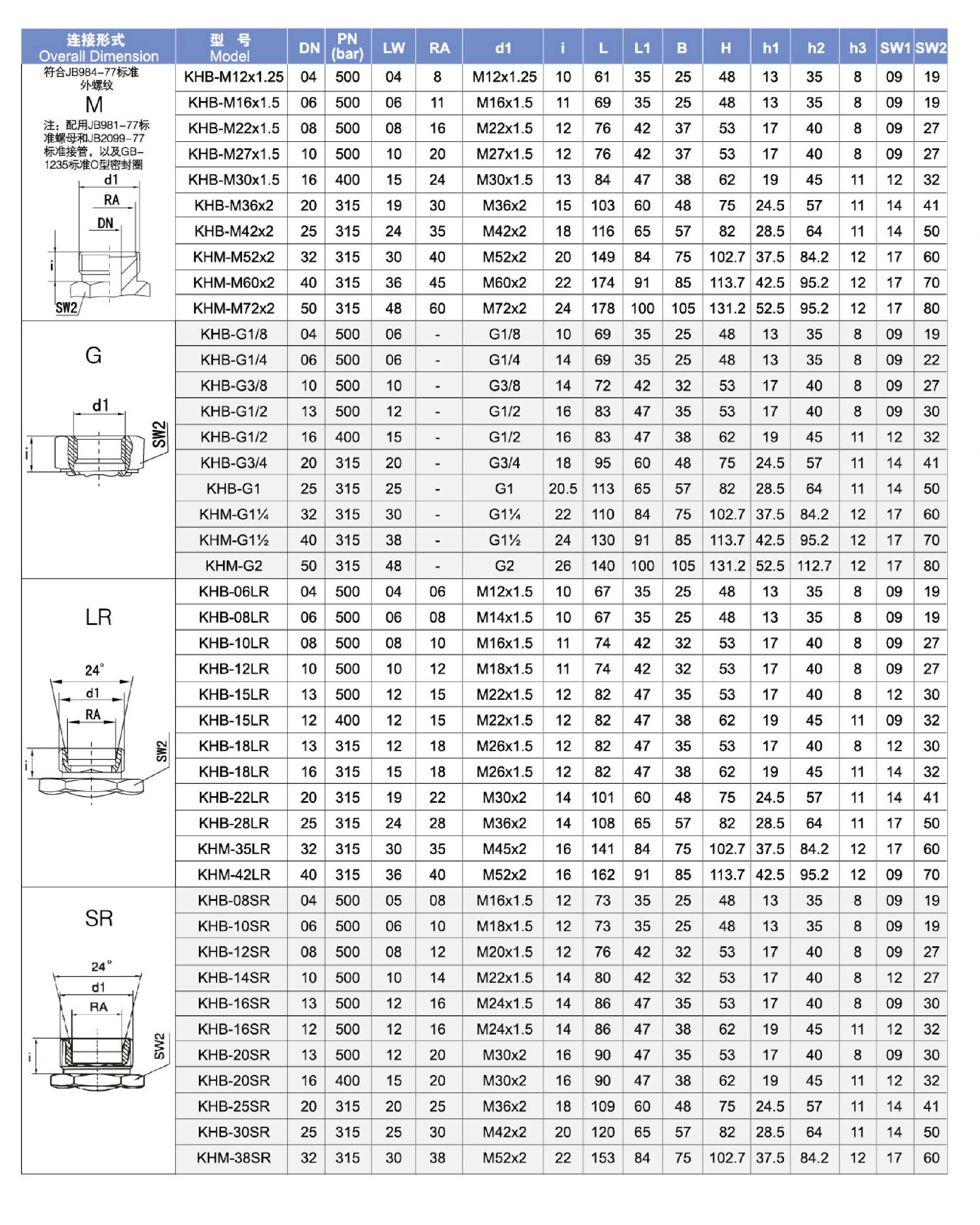 國(guó)標(biāo)標(biāo)準(zhǔn)球閥 高壓球閥 KHB(BKH) KHM(MKH)canshu2.jpg